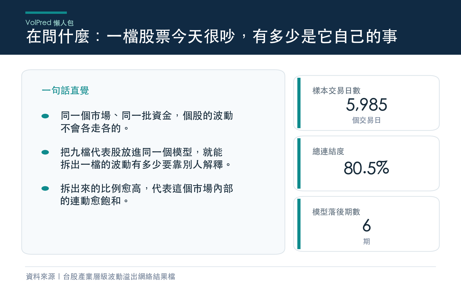 概念框架:把九檔台股代表股的每日波動放在一起,用連結度分解拆出一檔股票的波動有多少來自自己、有多少來自其他標的