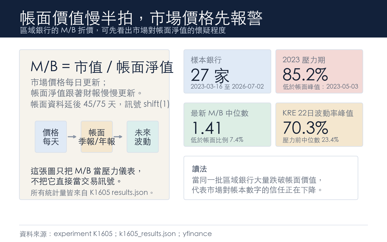 懶人包圖 1