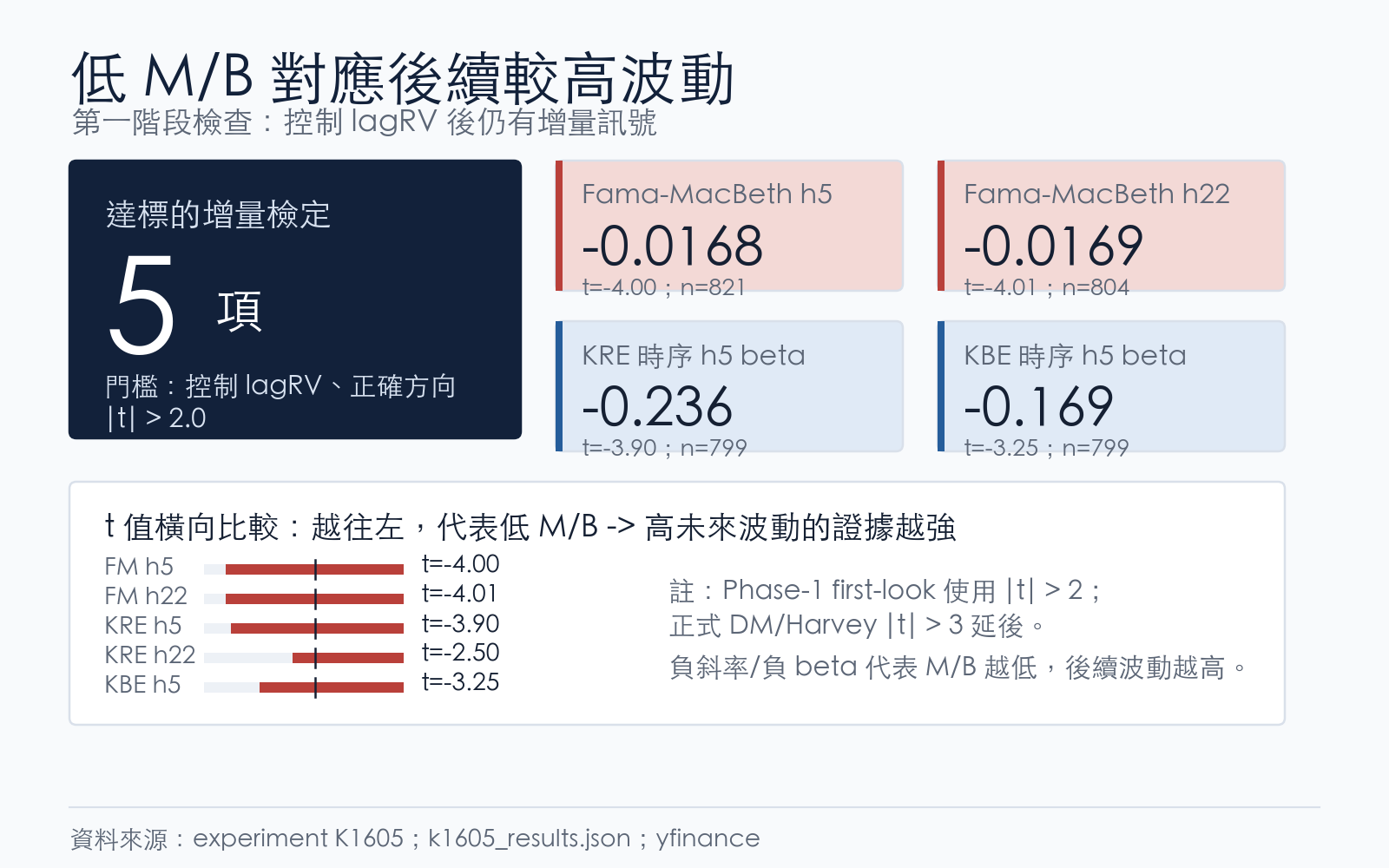 懶人包圖 2