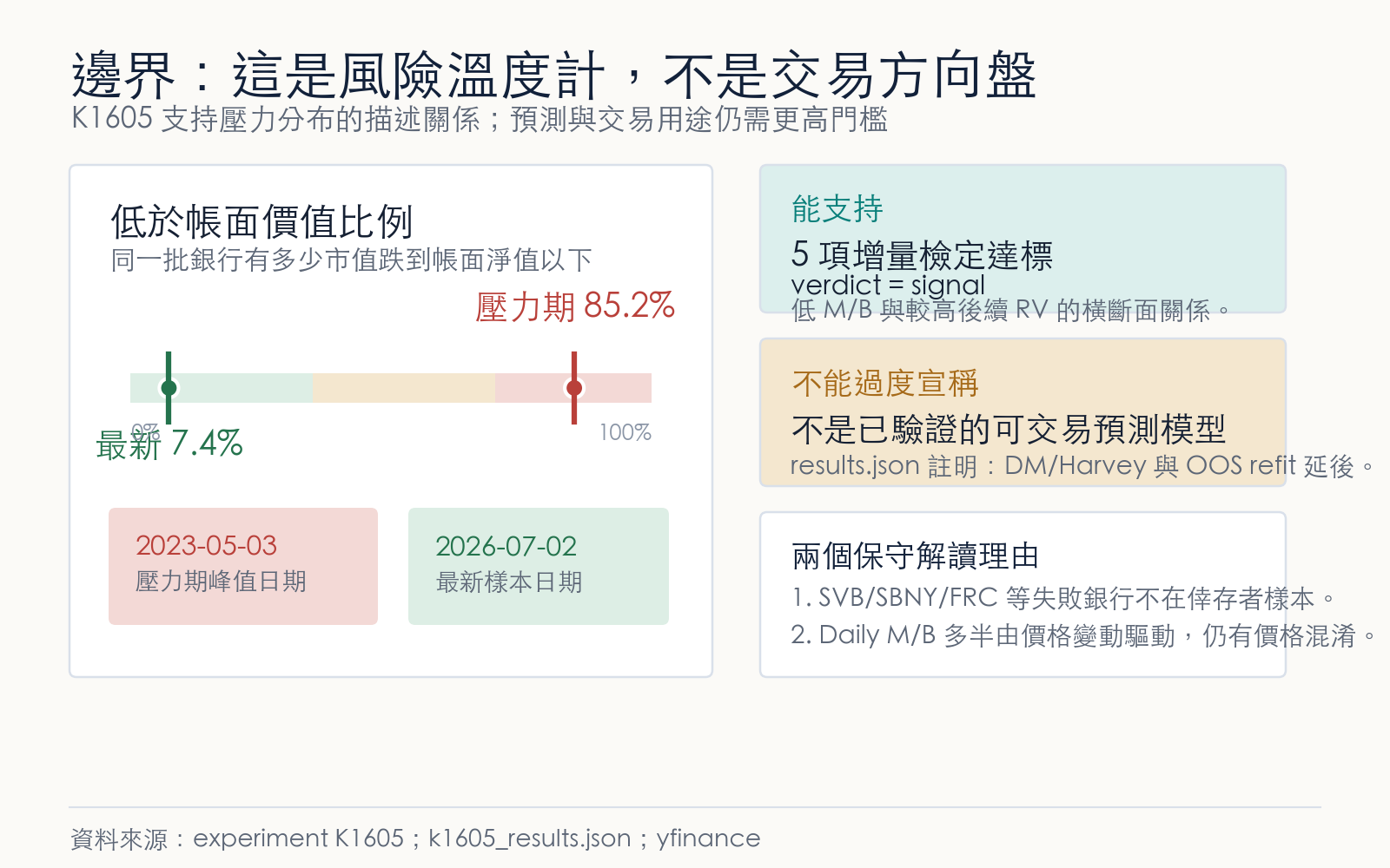 懶人包圖 3