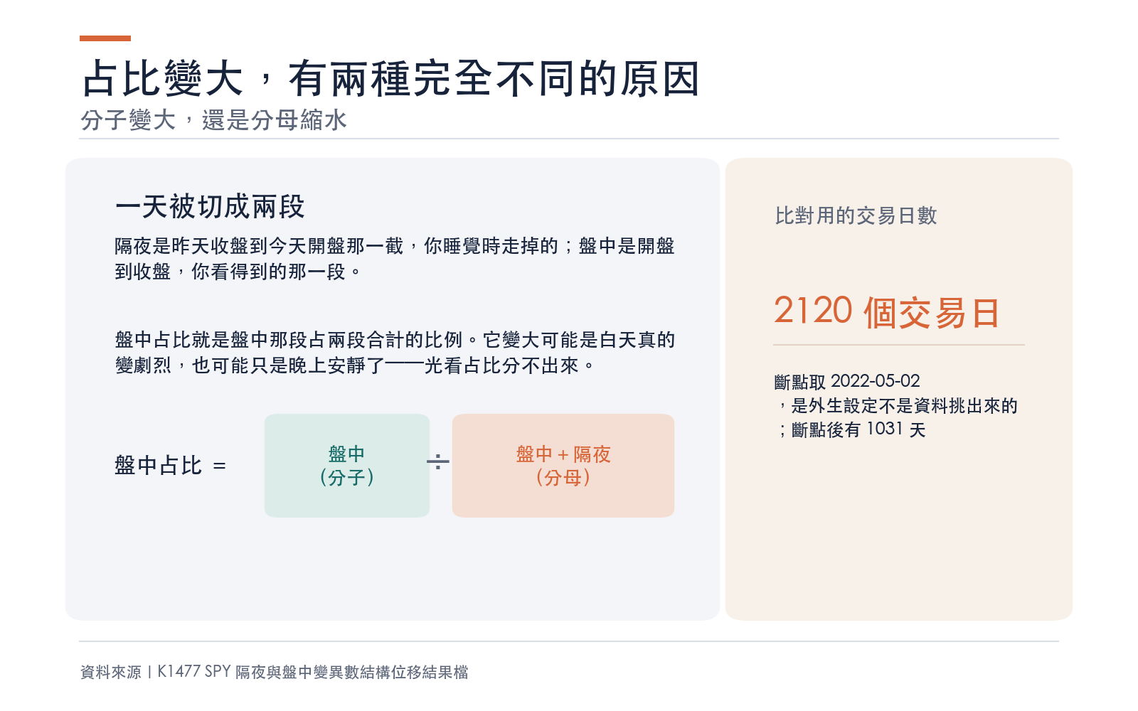 概念卡：說明盤中占比是一個分數，分子與分母各代表什麼，以及這次比對的樣本規模
