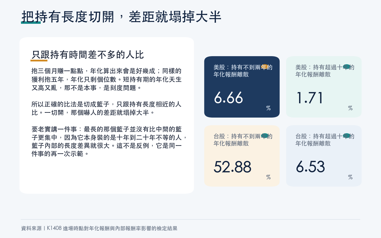 比較短持有期與長持有期內年化報酬的離散程度
