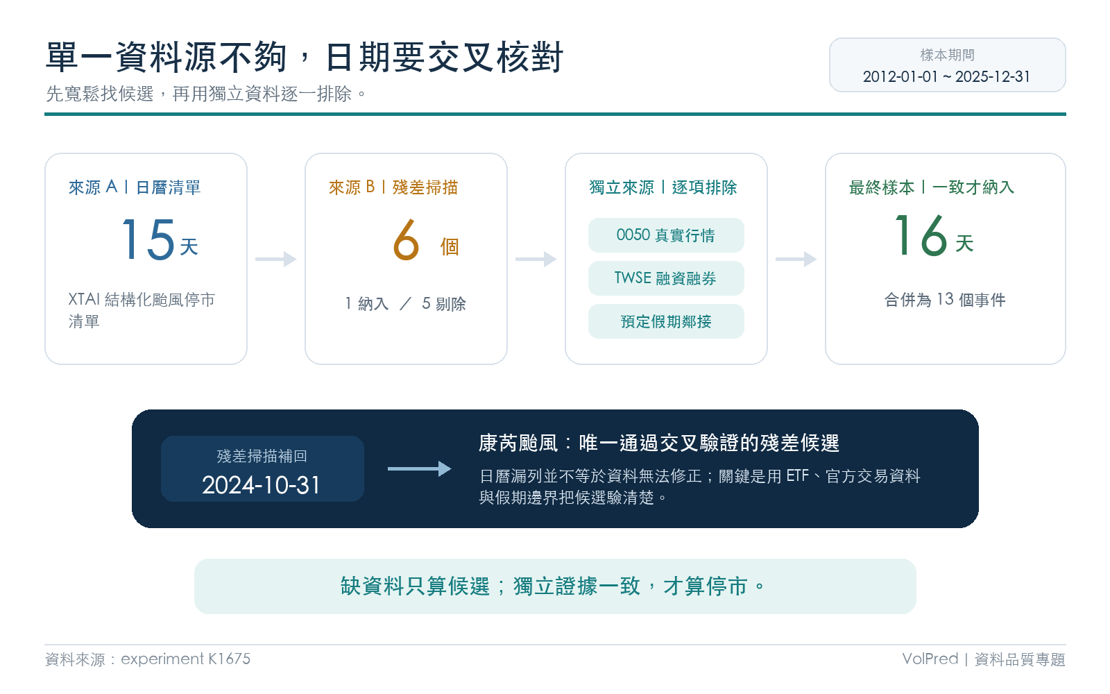 懶人包圖 2