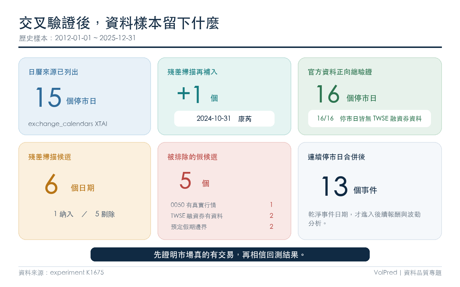 懶人包圖 3