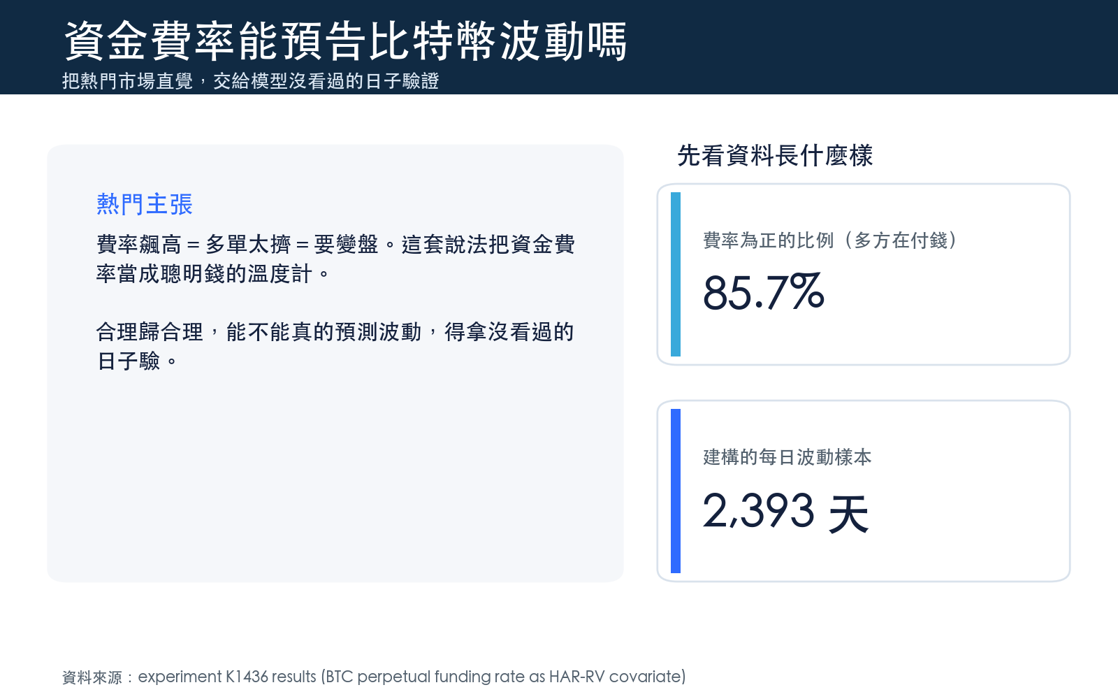 永續合約玩家常把資金費率當持倉擁擠溫度計，本研究檢定它能否預測次日已實現波動