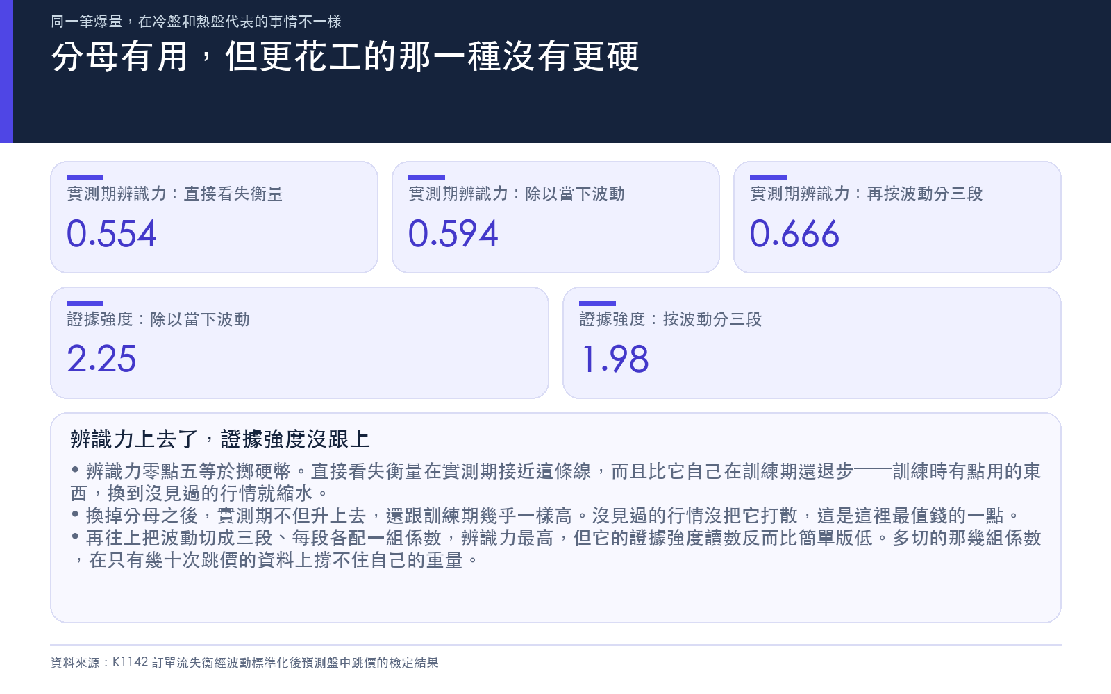 比較三種讀法在實測期的辨識力，以及兩種改良相對原始做法的證據強度讀數