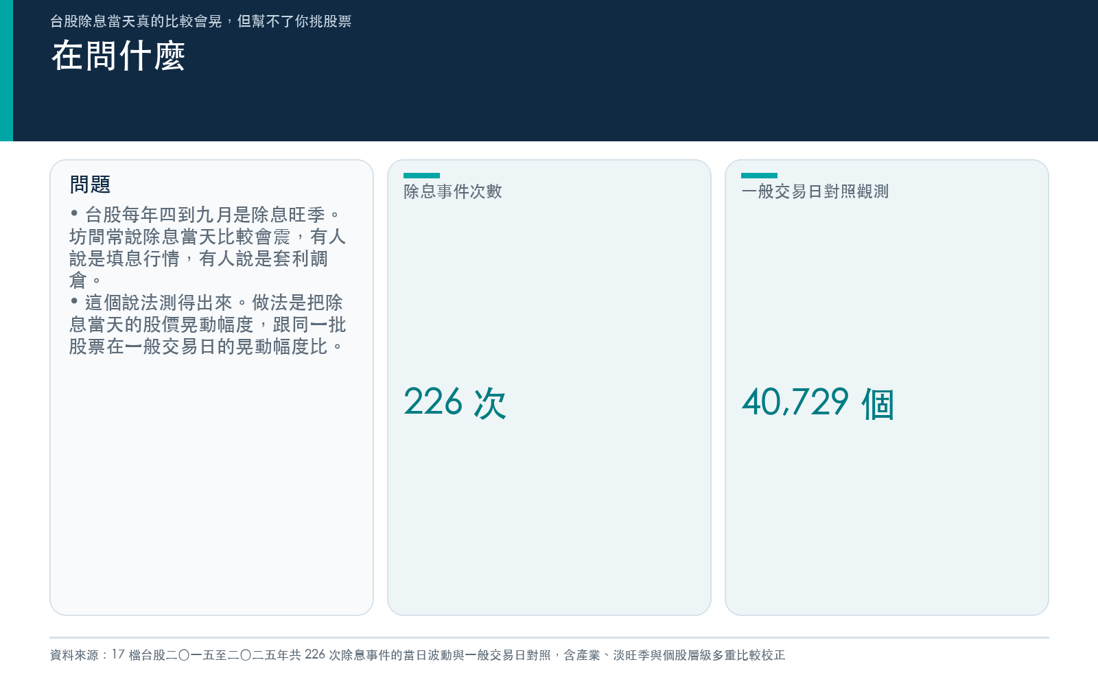說明除息當天股價是否比平常波動更大這個問題,並列出事件次數與對照觀測數