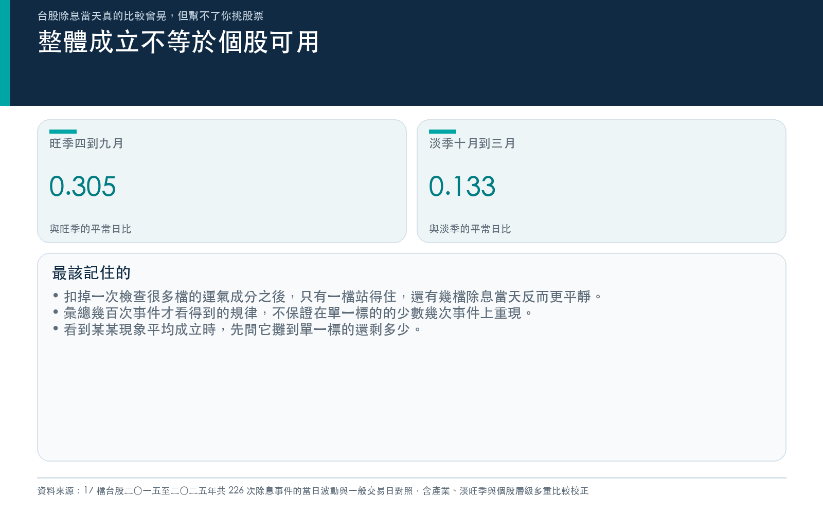 說明淡旺季差異與這個現象無法用於單一個股操作的限制
