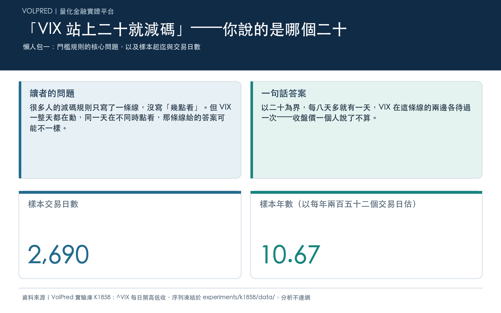 懶人包一:門檻規則的核心問題,以及樣本起迄與交易日數