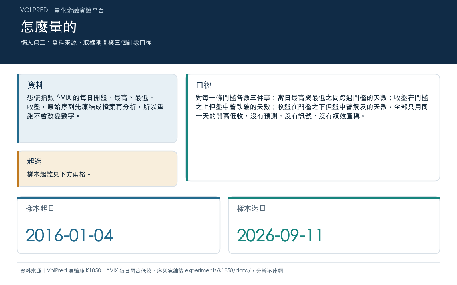 懶人包二:資料來源、取樣期間與三個計數口徑