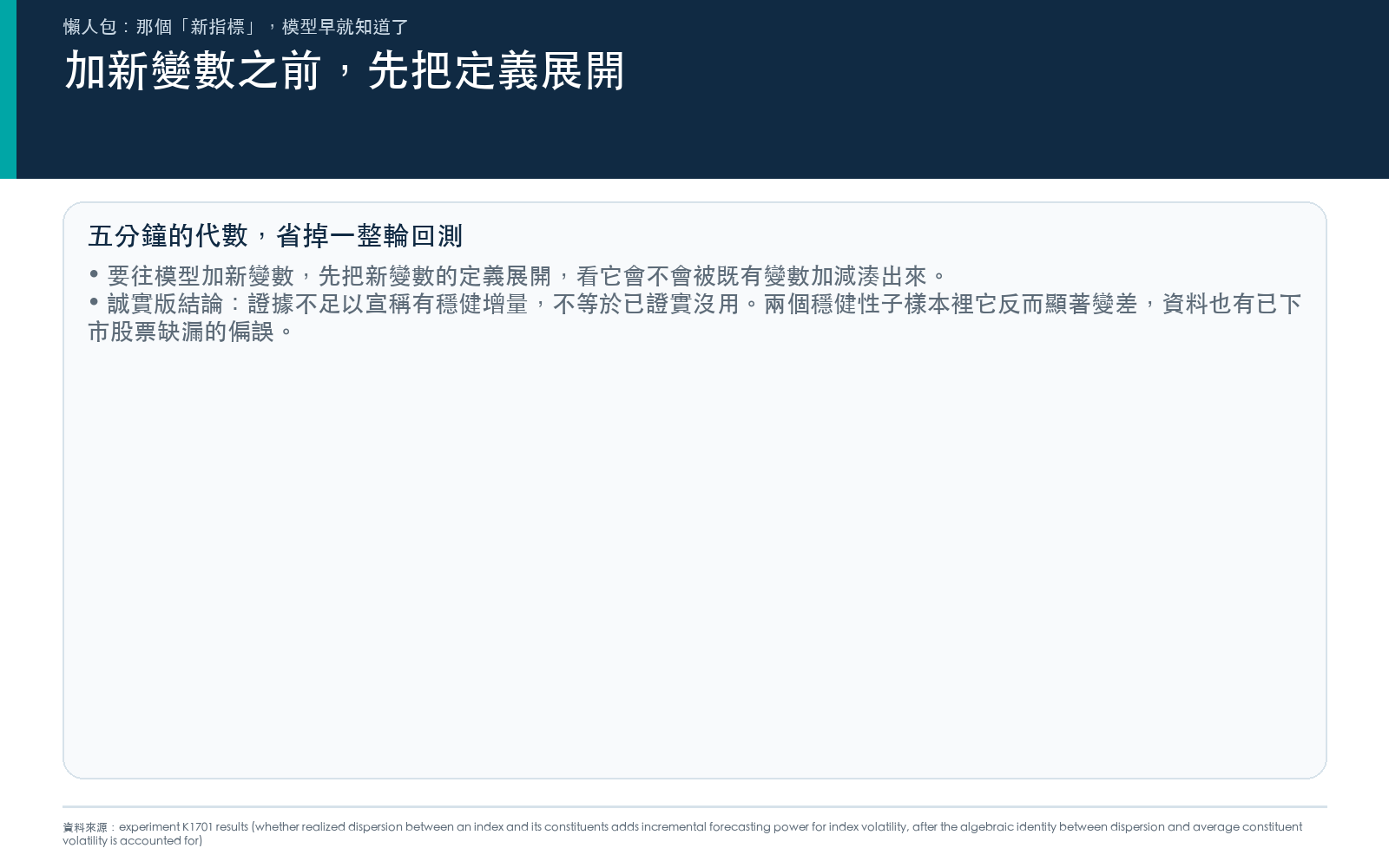 結論是證據不足以宣稱這個指標有穩健的增量預測力,不等於已證實完全沒用。另外在兩個穩健性子樣本裡加了這個指標反而顯著變差,成分股資料也存在已下市股票缺漏造成的存活者偏誤。