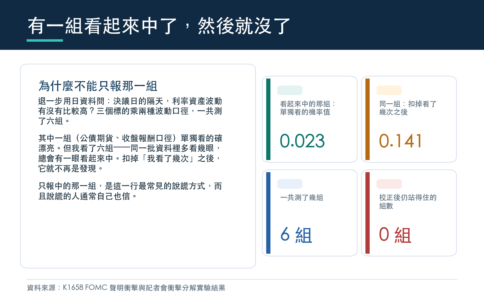 對照單看一組時的機率值與扣掉多重比較後的機率值,以及六組中通過的組數