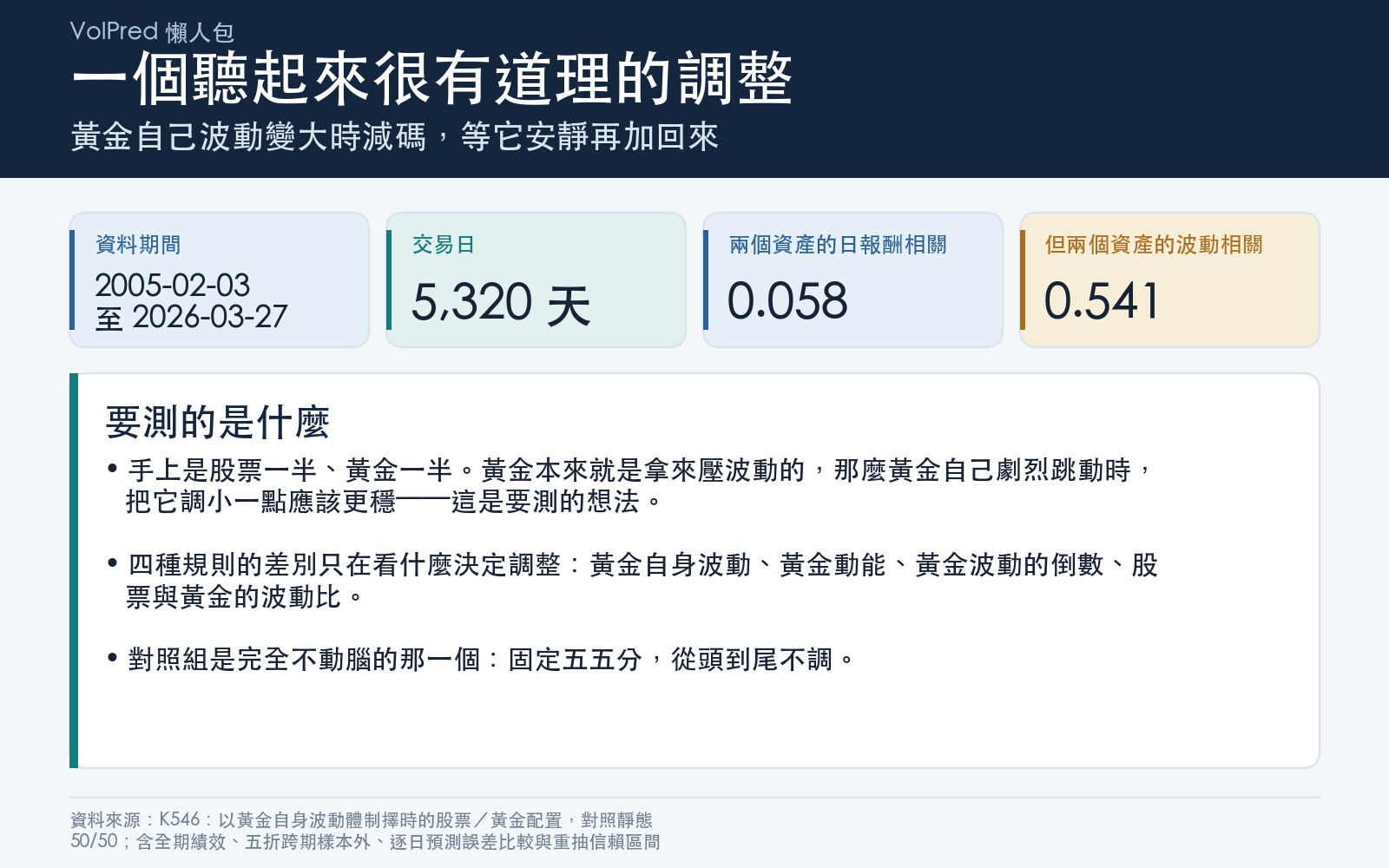 概念卡:說明資料期間、交易日數,以及被拿來對照的靜態五五分基準。