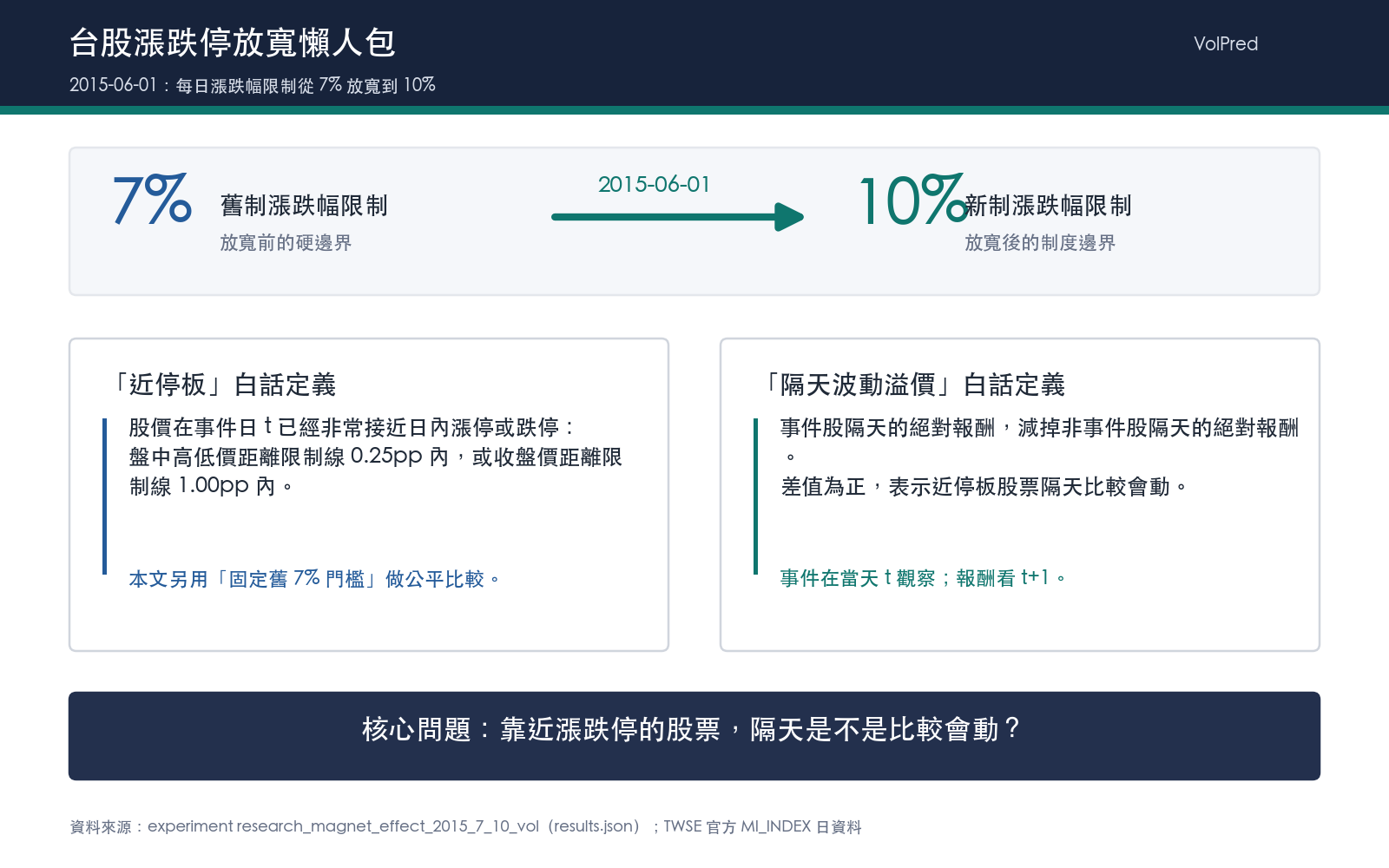 懶人包圖 1
