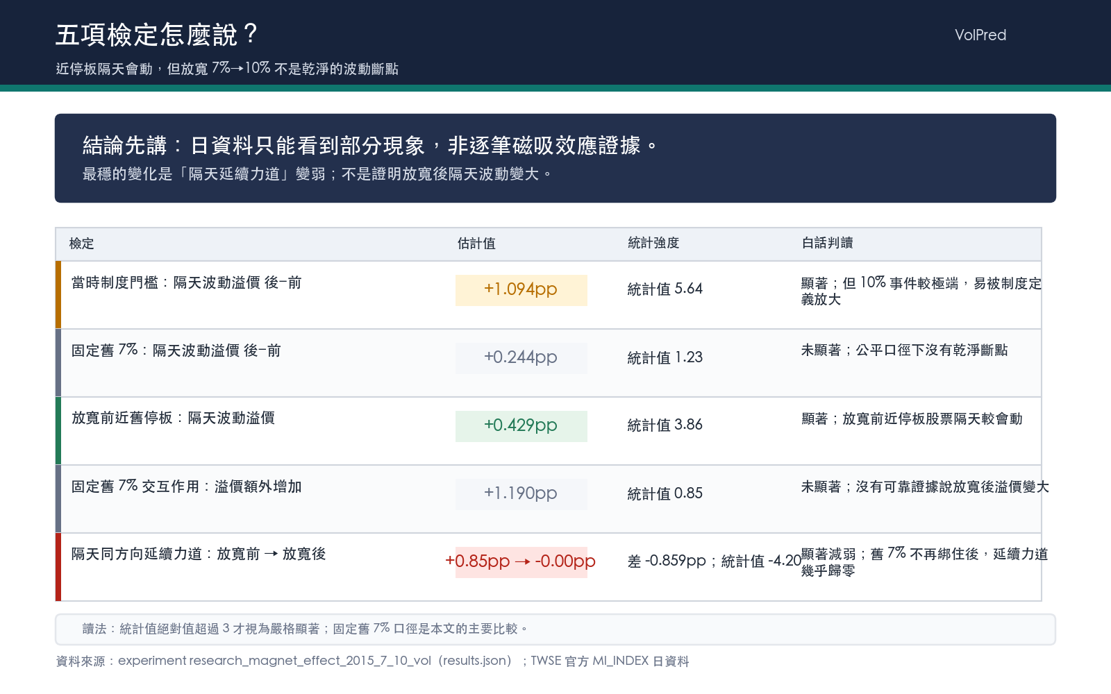 懶人包圖 3