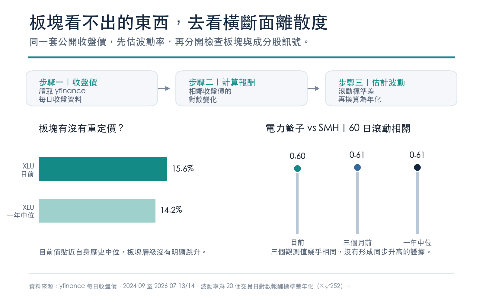 懶人包:怎麼查證這個故事