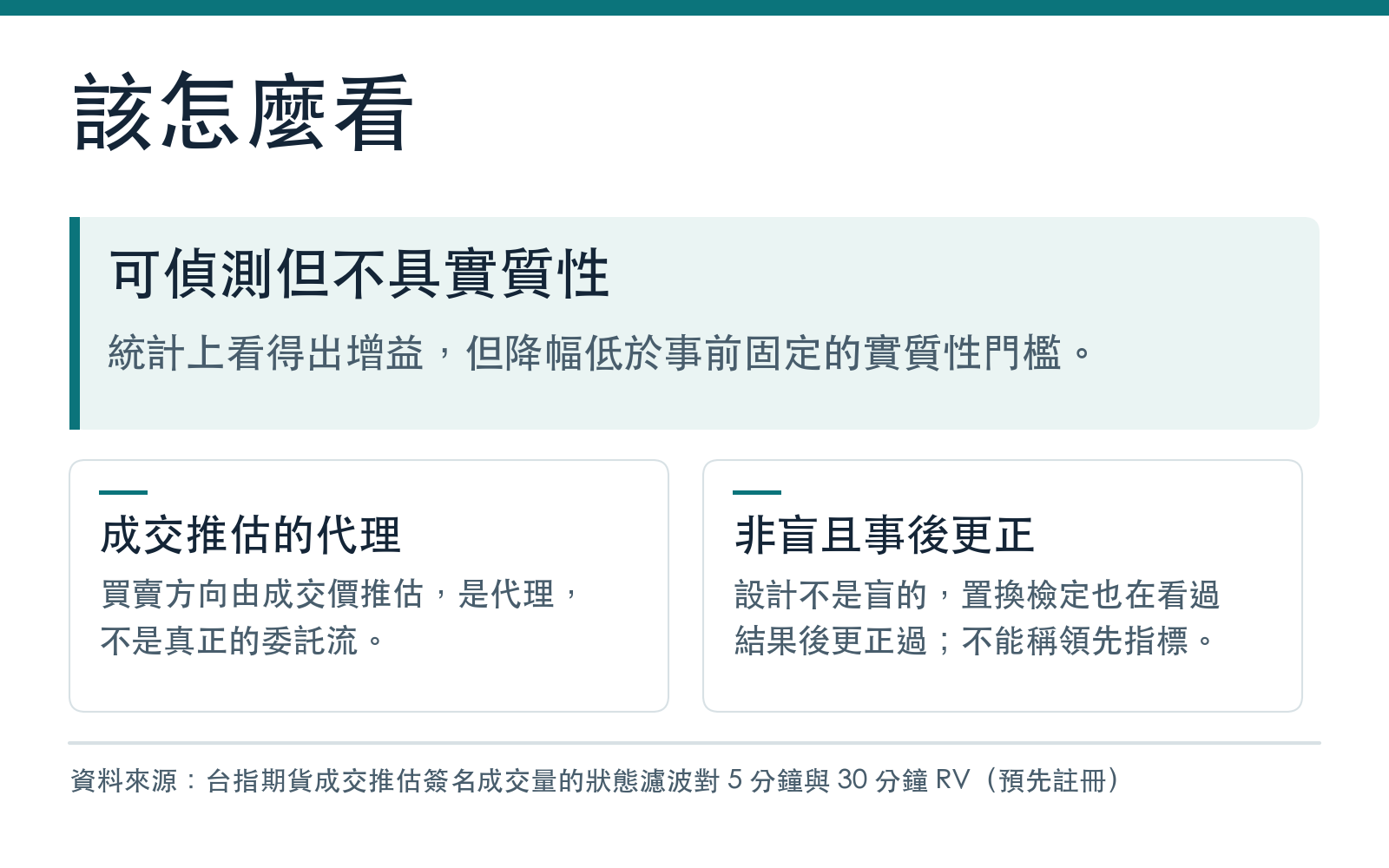 結果的解讀與限制