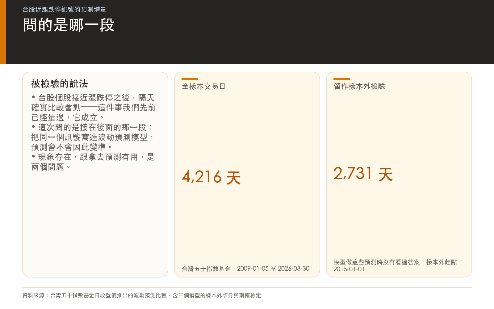 概念卡:說明本次要檢驗的說法,以及樣本規模有多大
