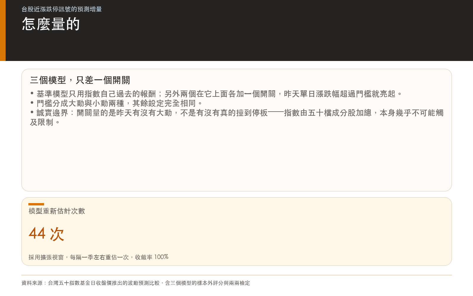 方法卡:說明三個模型的差別、重估頻率,以及那個開關實際上代表什麼