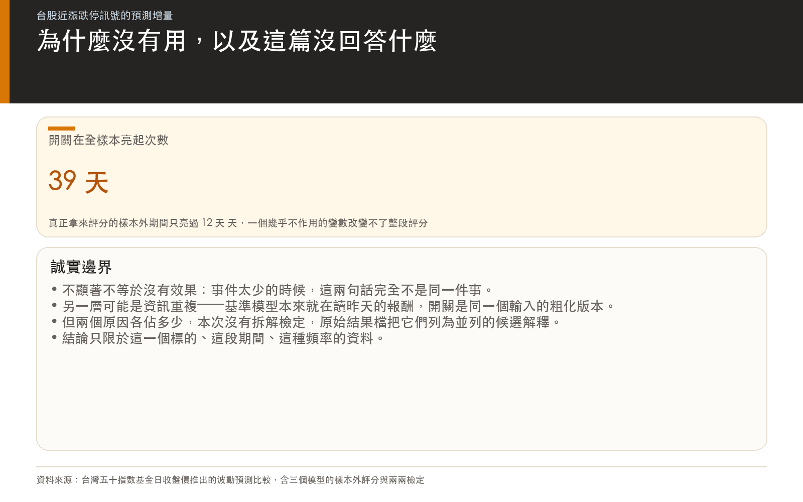 結論卡:解釋開關亮起次數太少,並列出本次未回答的限制