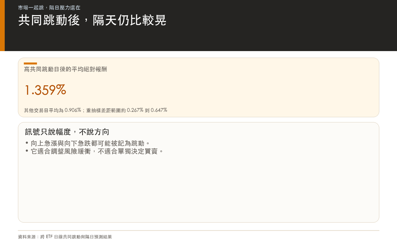 結果卡：高共同跳動日與一般交易日的隔日平均絕對報酬比較