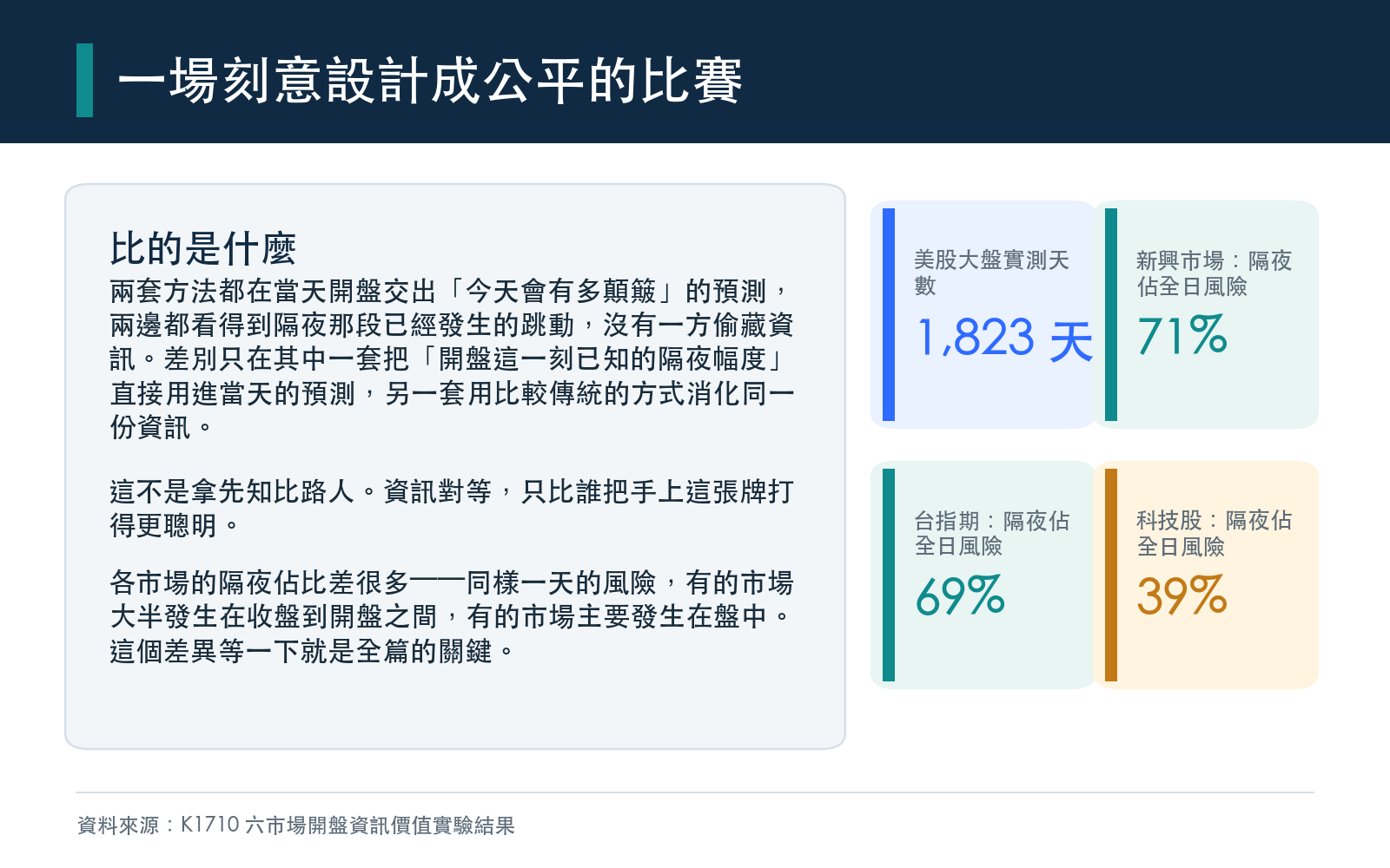 說明兩套預測方法的資訊對等設計、比較口徑與各市場的樣本規模