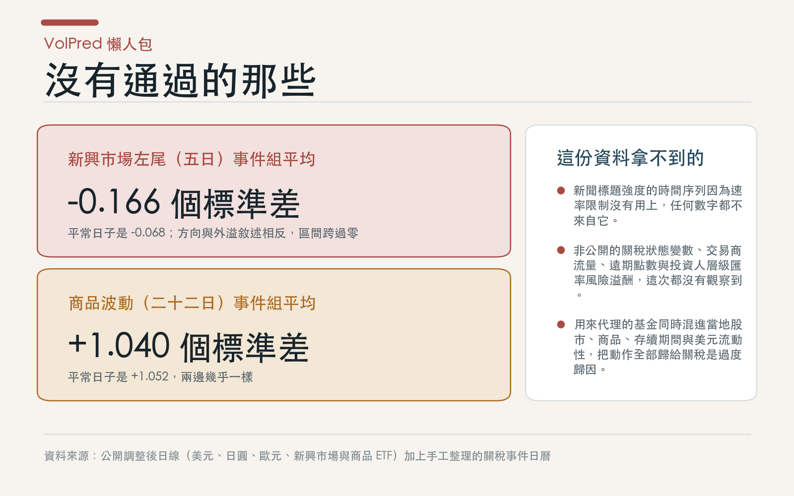 限制卡:新興市場左尾的方向與敘述相反、商品波動事件組與平常日子幾乎相同,以及事件數帶來的限制