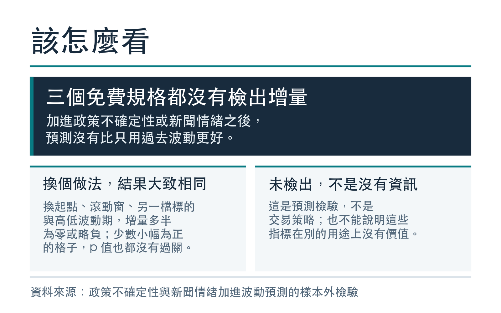 結果的解讀與限制