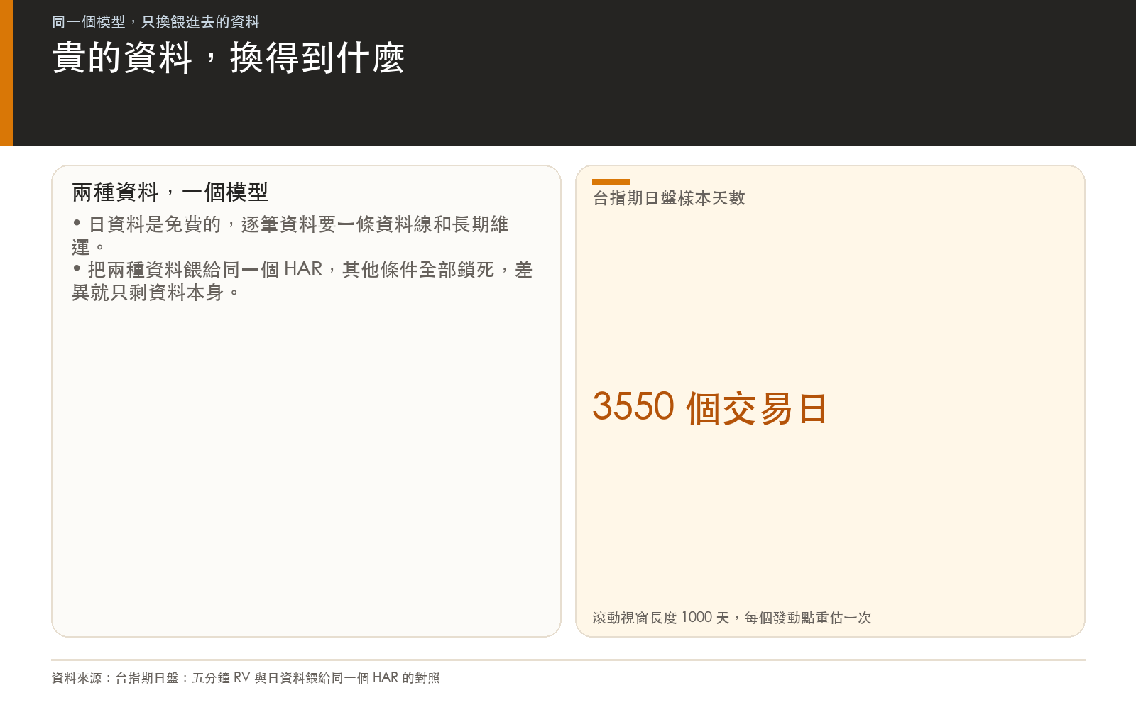 概念卡:樣本天數與滾動視窗長度