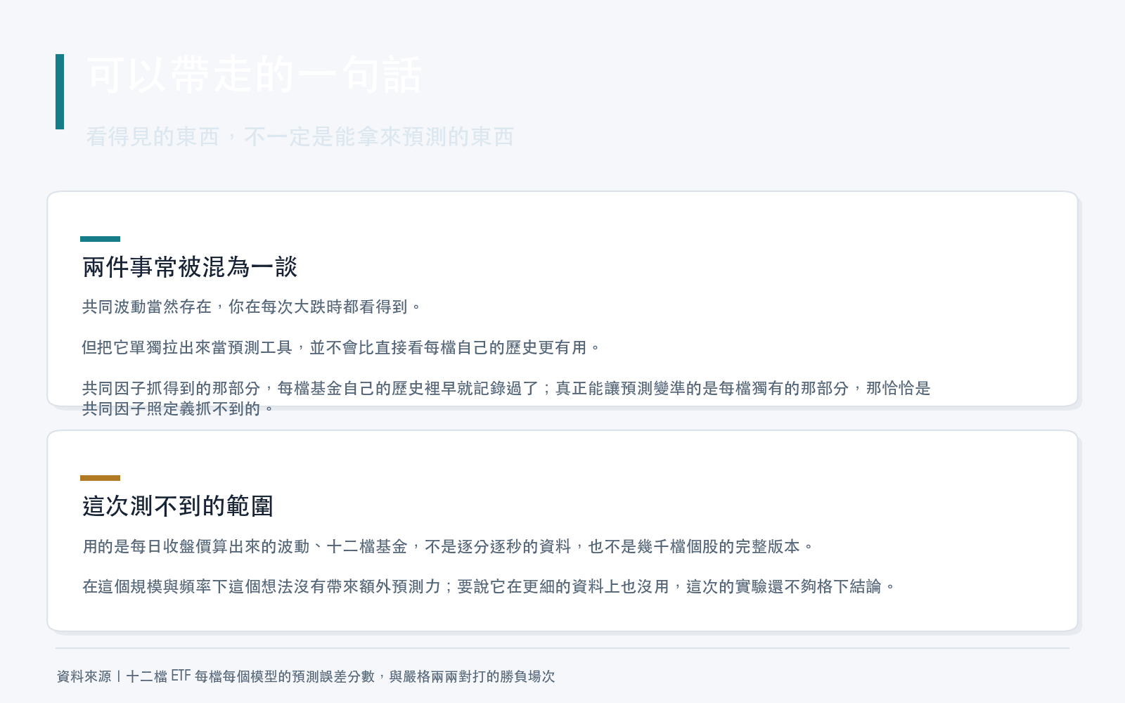 結論卡：共同波動確實存在，但單獨拉出來當預測工具並不優於直接看每檔自己的歷史，並列出本次實驗的資料頻率限制