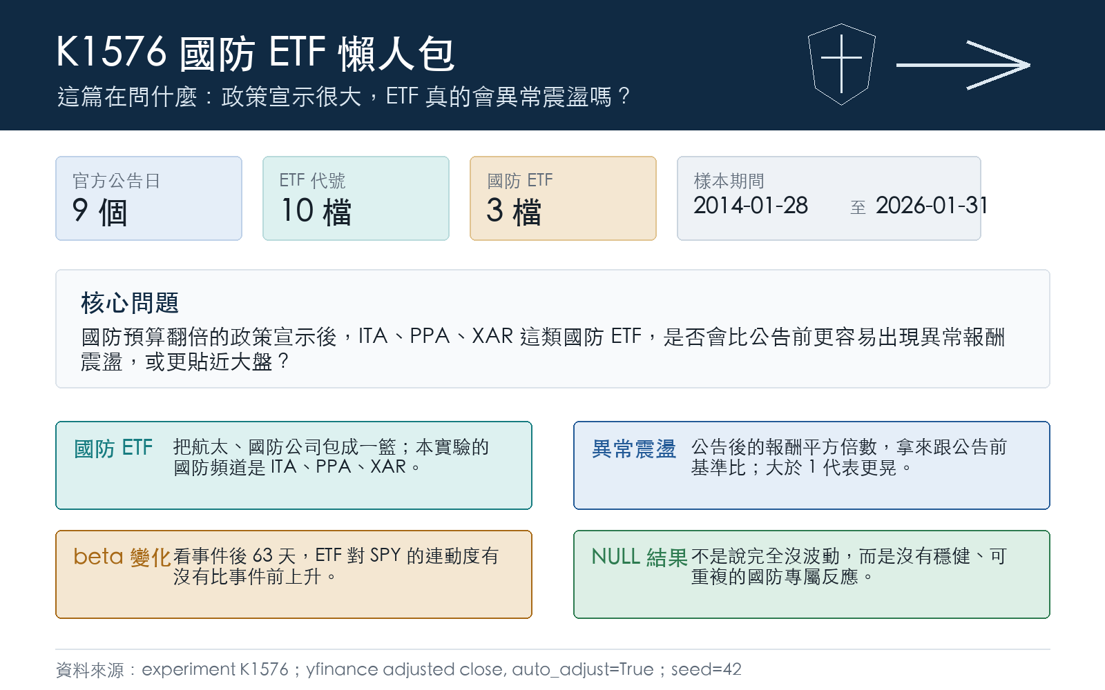 懶人包：文章框架