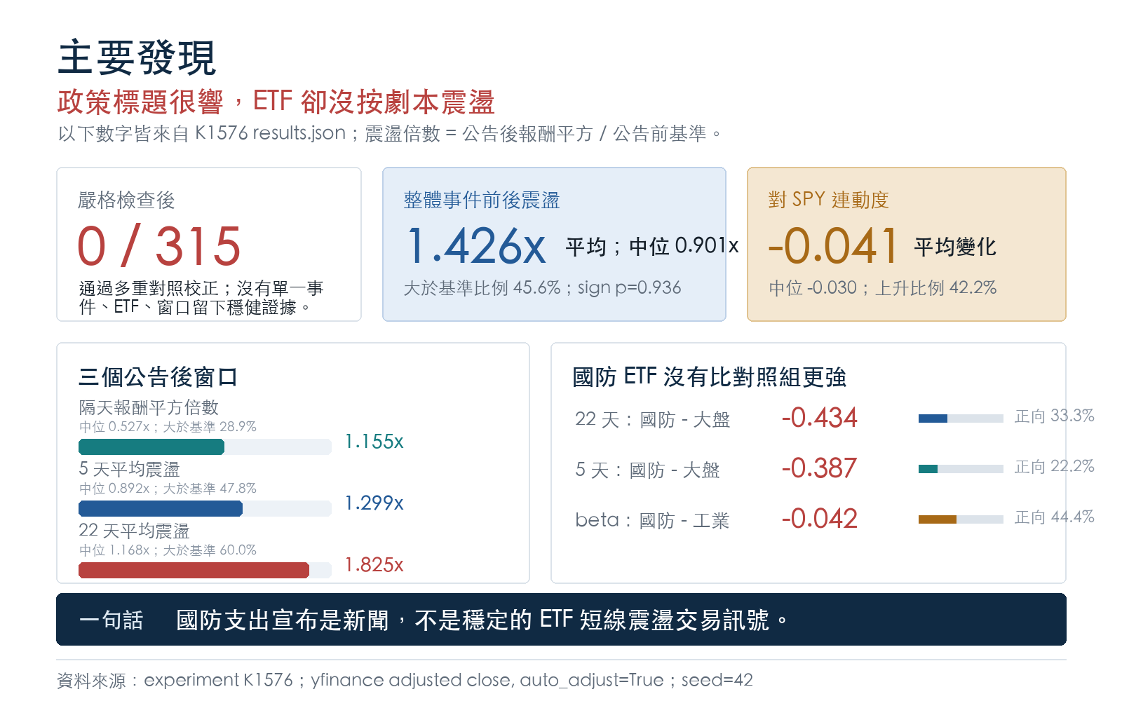 懶人包：主要發現
