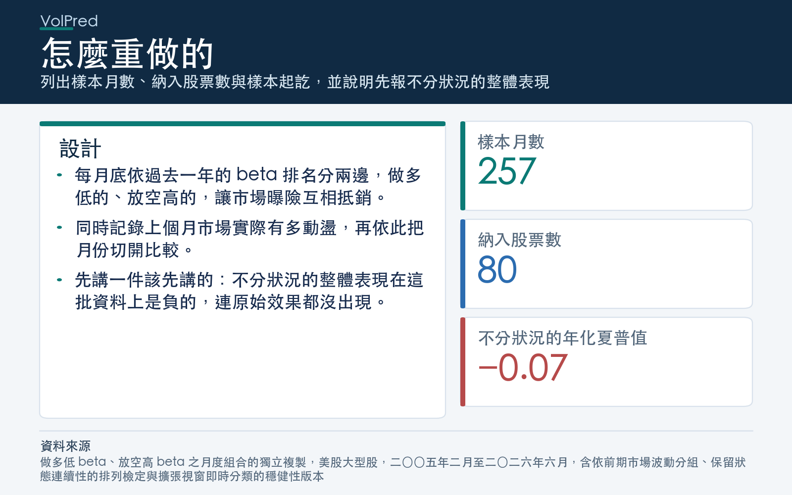 列出樣本月數、納入股票數與樣本起訖,並說明先報不分狀況的整體表現