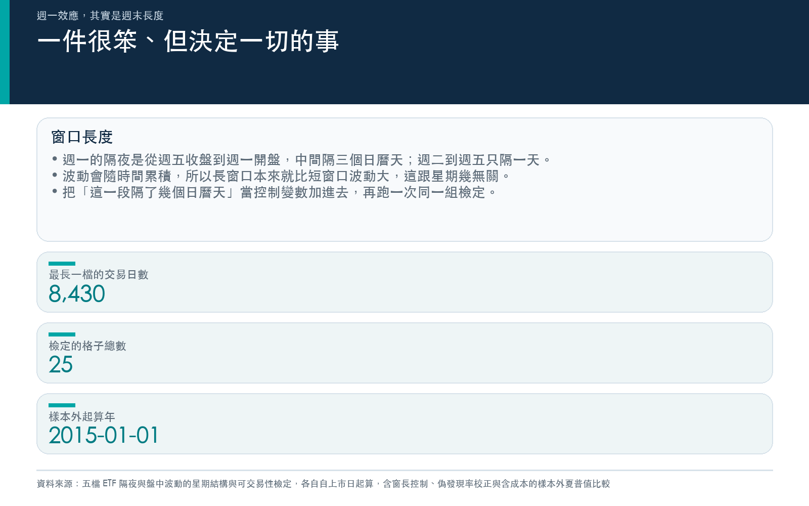 說明週一的隔夜窗口跨三個日曆天而其他日子只跨一天,因此必須控制窗長