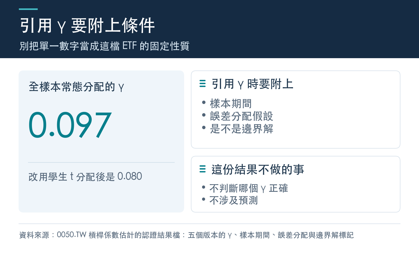 行動卡：換誤差分配時全樣本 γ 的變化，以及引用 γ 時應附上的三項條件與本文不做的事。