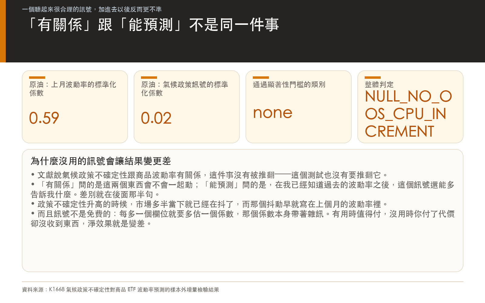 說明訊號與波動率有相關不代表有增量預測力,並以標準化係數對比說明過去波動率才是主力