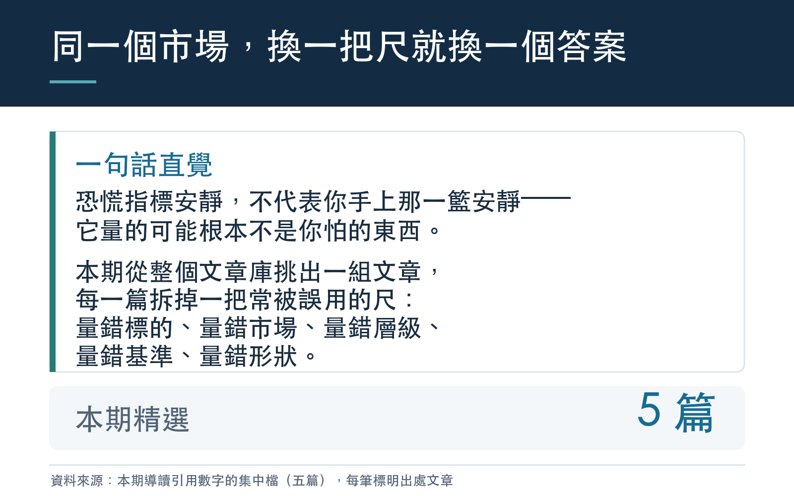 說明本期導讀的主題與選文篇數