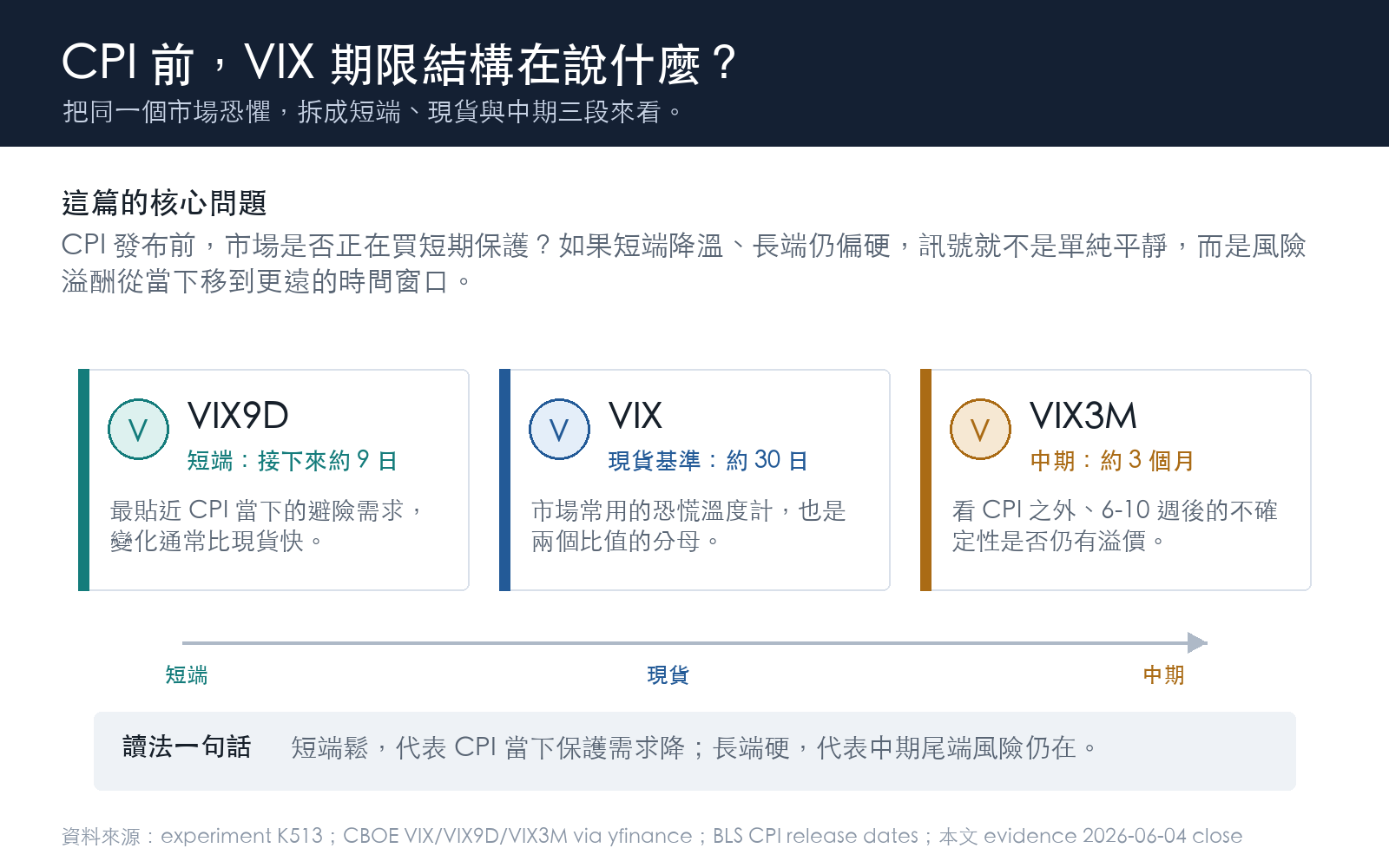懶人包:文章框架