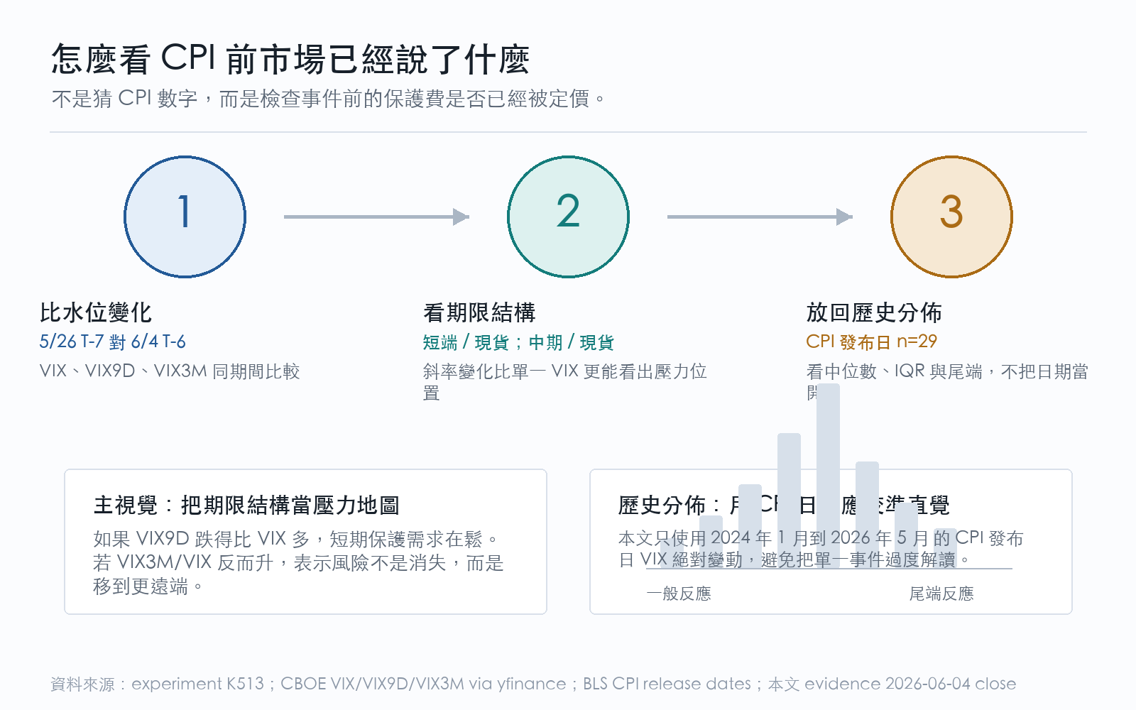 懶人包:觀察脈絡