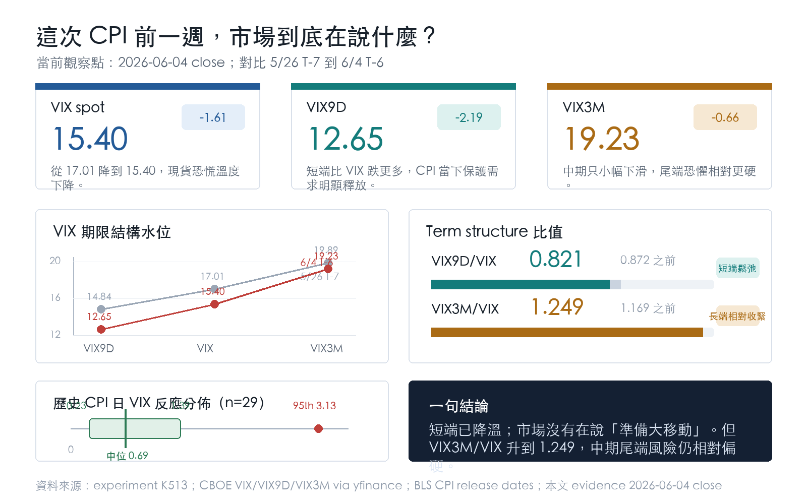 懶人包:關鍵數字