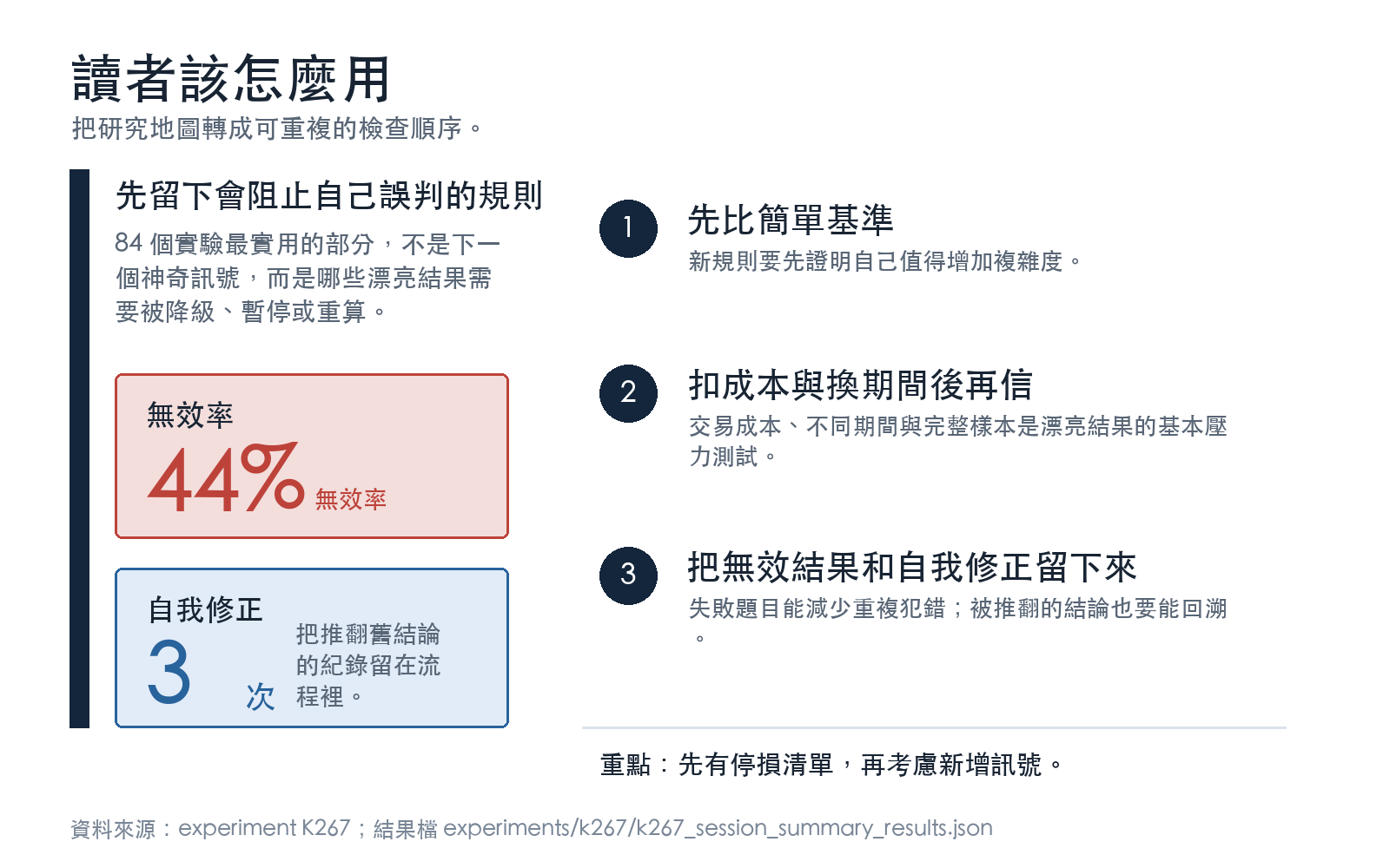 一般投資人使用研究結果的檢查清單