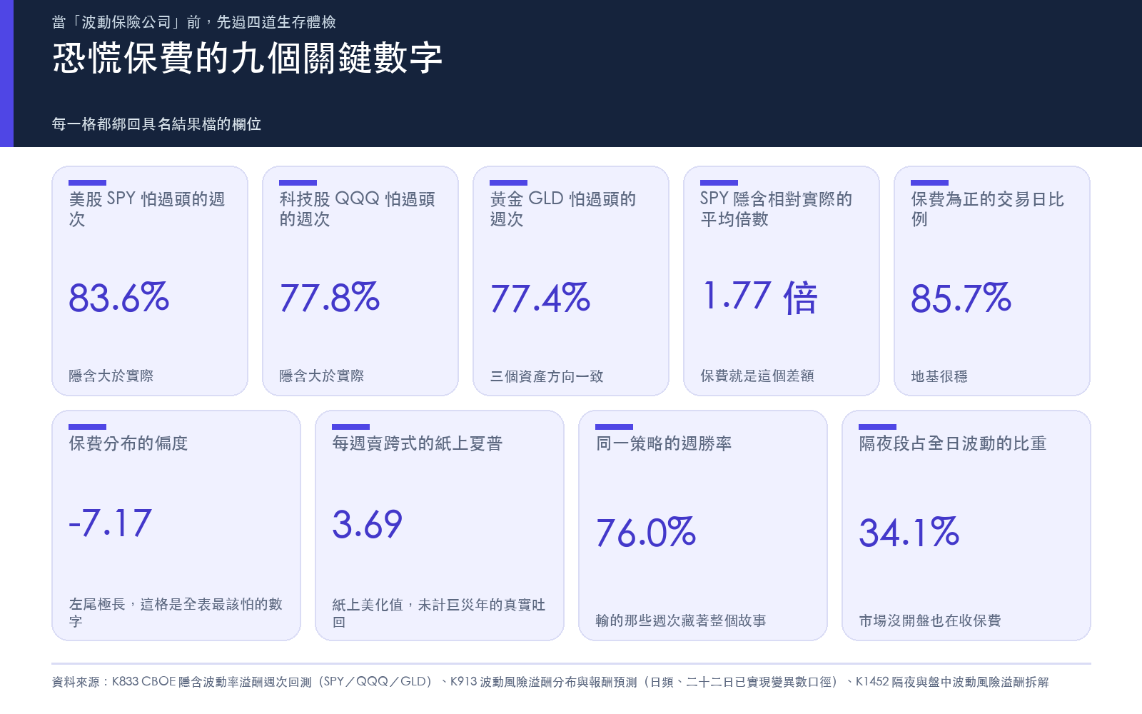懶人包:恐慌保費的九個關鍵數字(逐格綁定具名結果檔欄位)