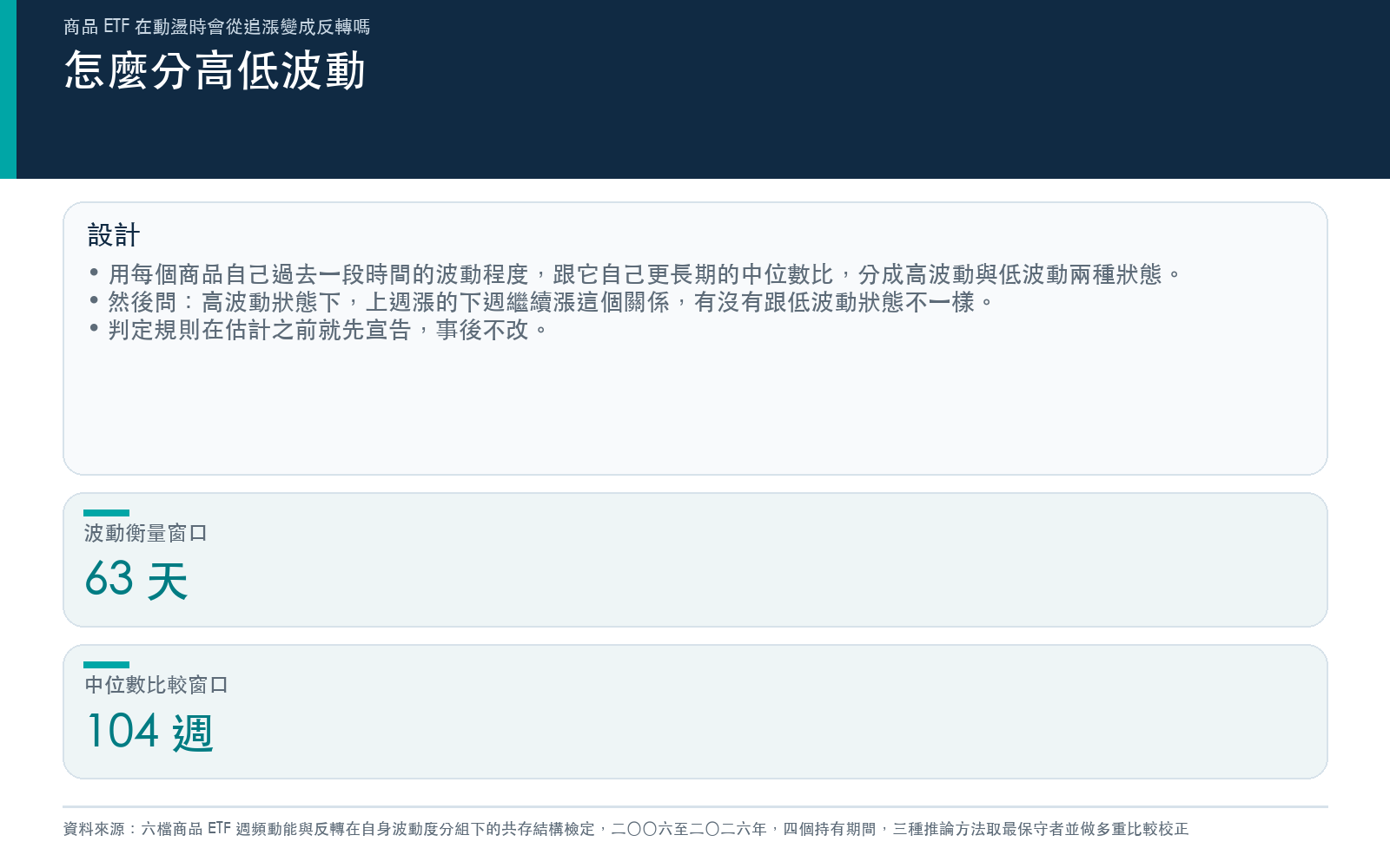 說明以各商品自身過去波動對長期中位數分組的方法與判定規則