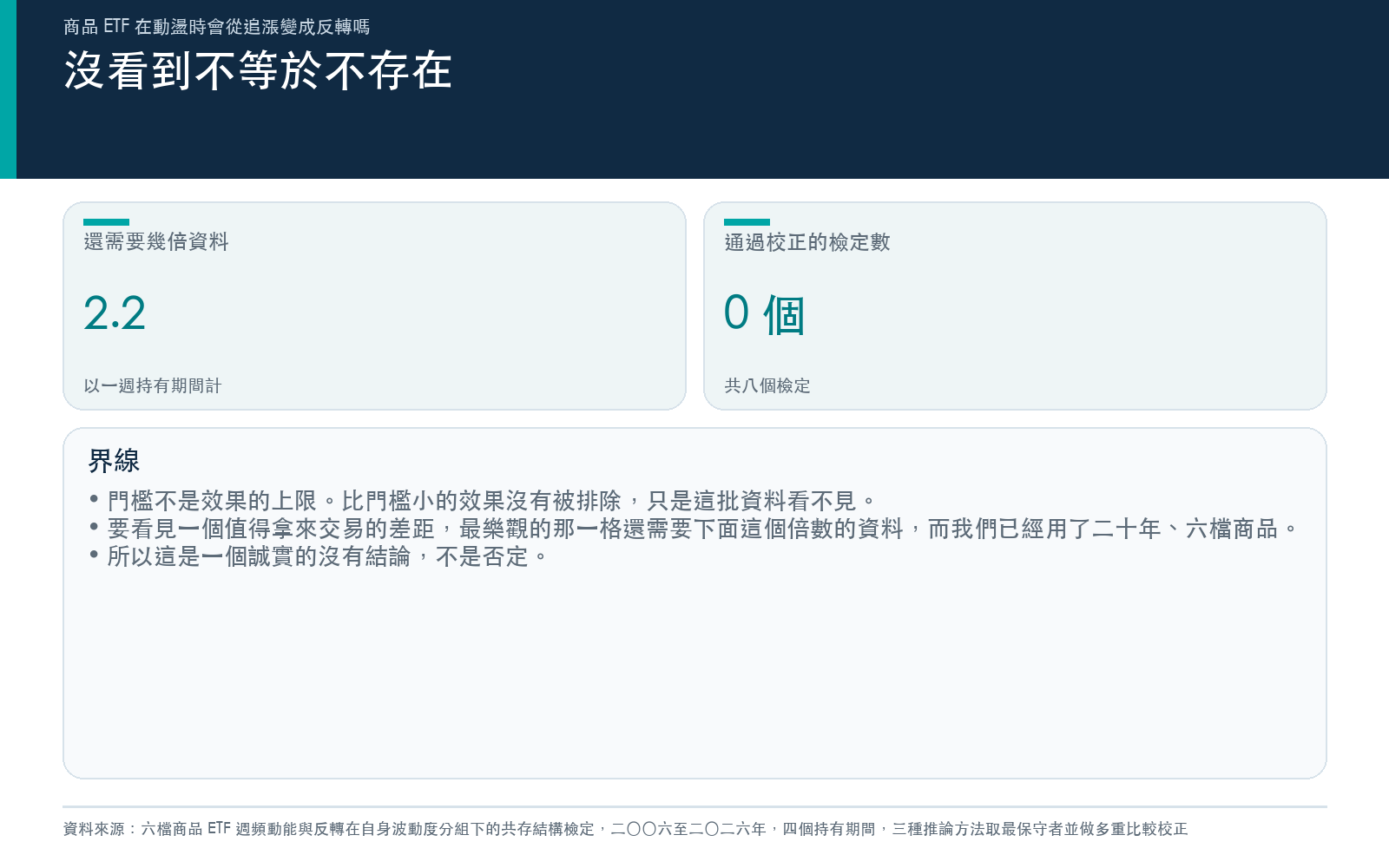 說明偵測門檻不是效果上限,並列出要看見值得交易的差距所需的資料倍數