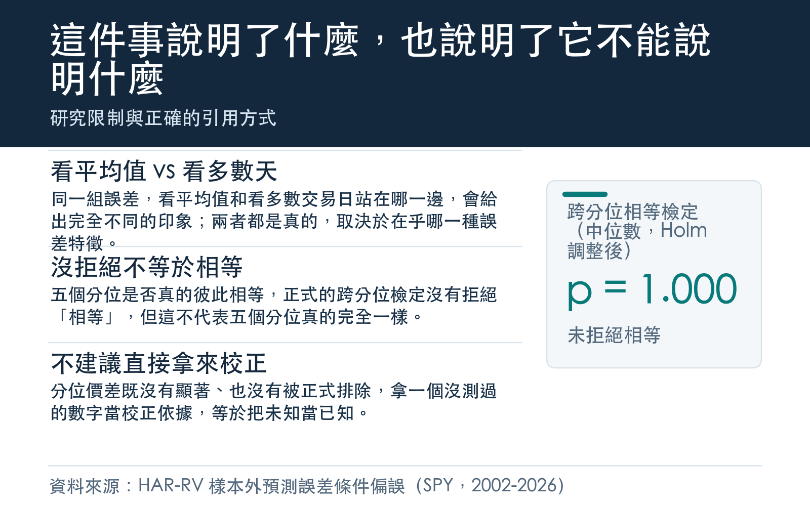研究限制與正確的引用方式