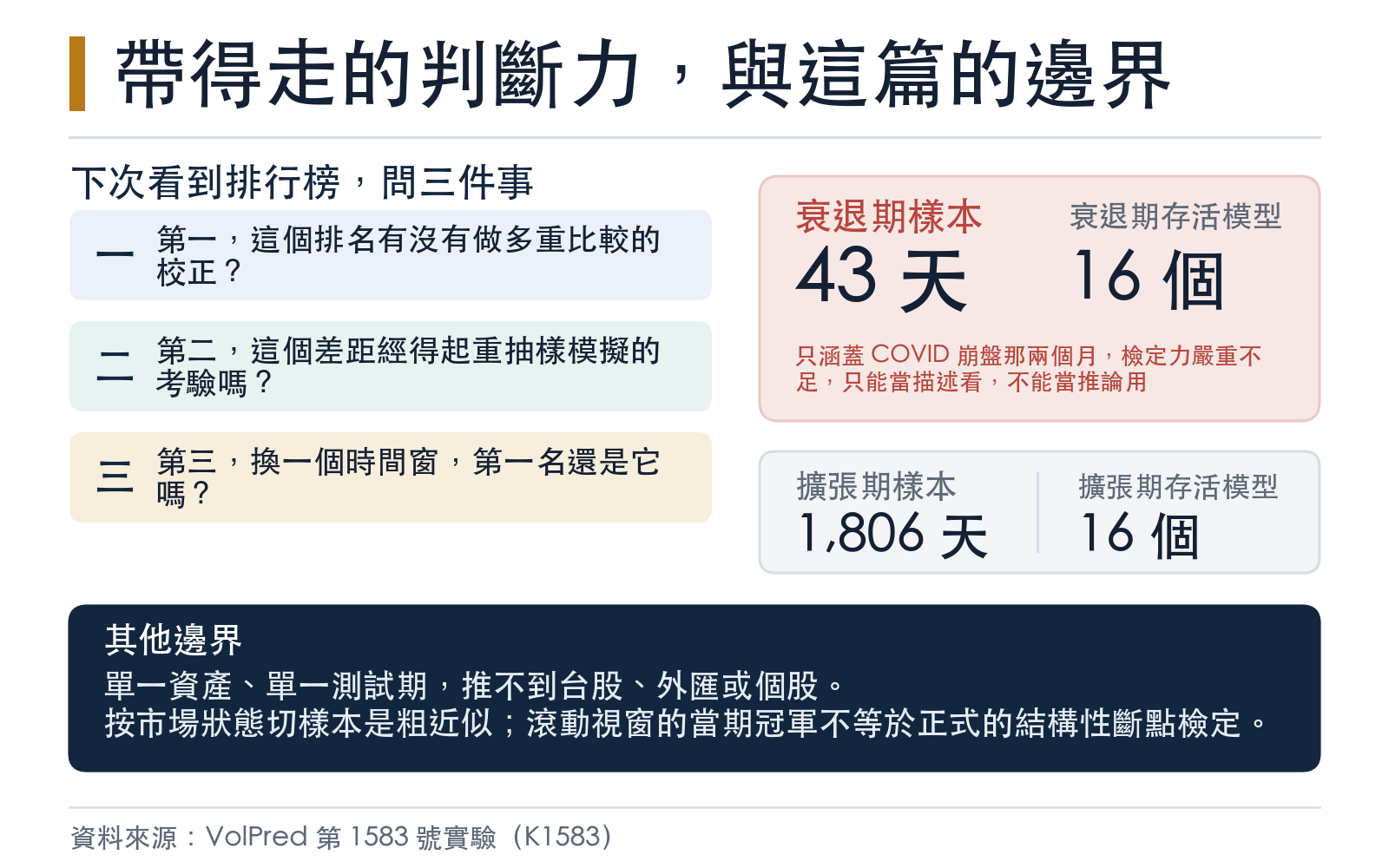 結論與限制:看到模型排行榜該問的三個問題,以及衰退期樣本過少的檢定力限制