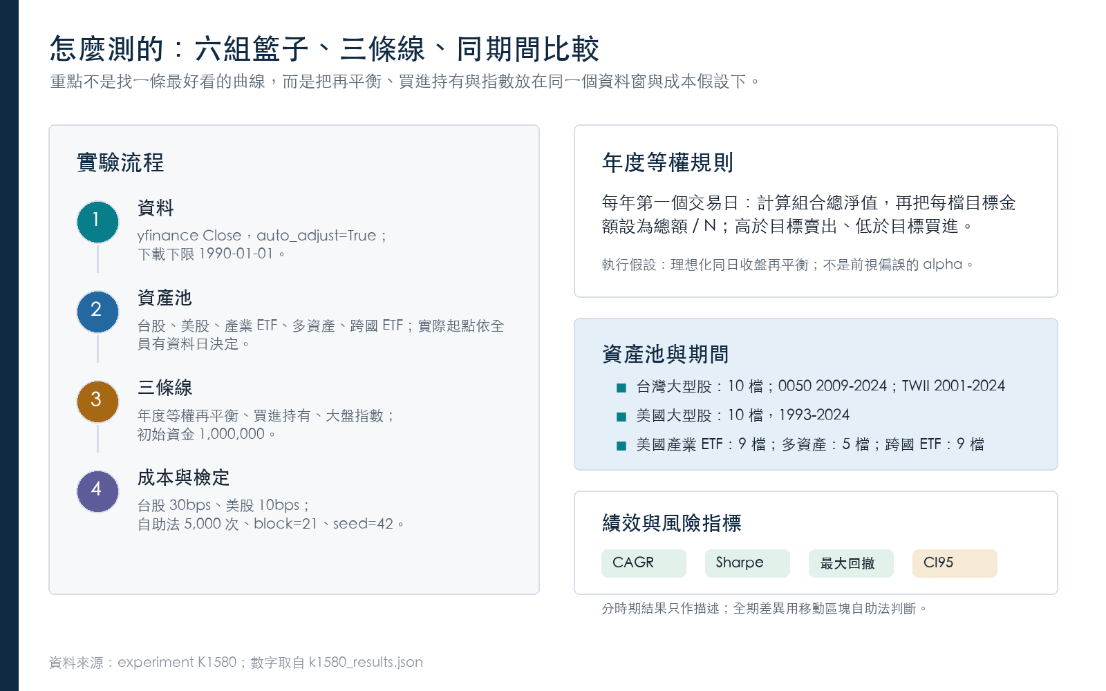 懶人包:研究方法