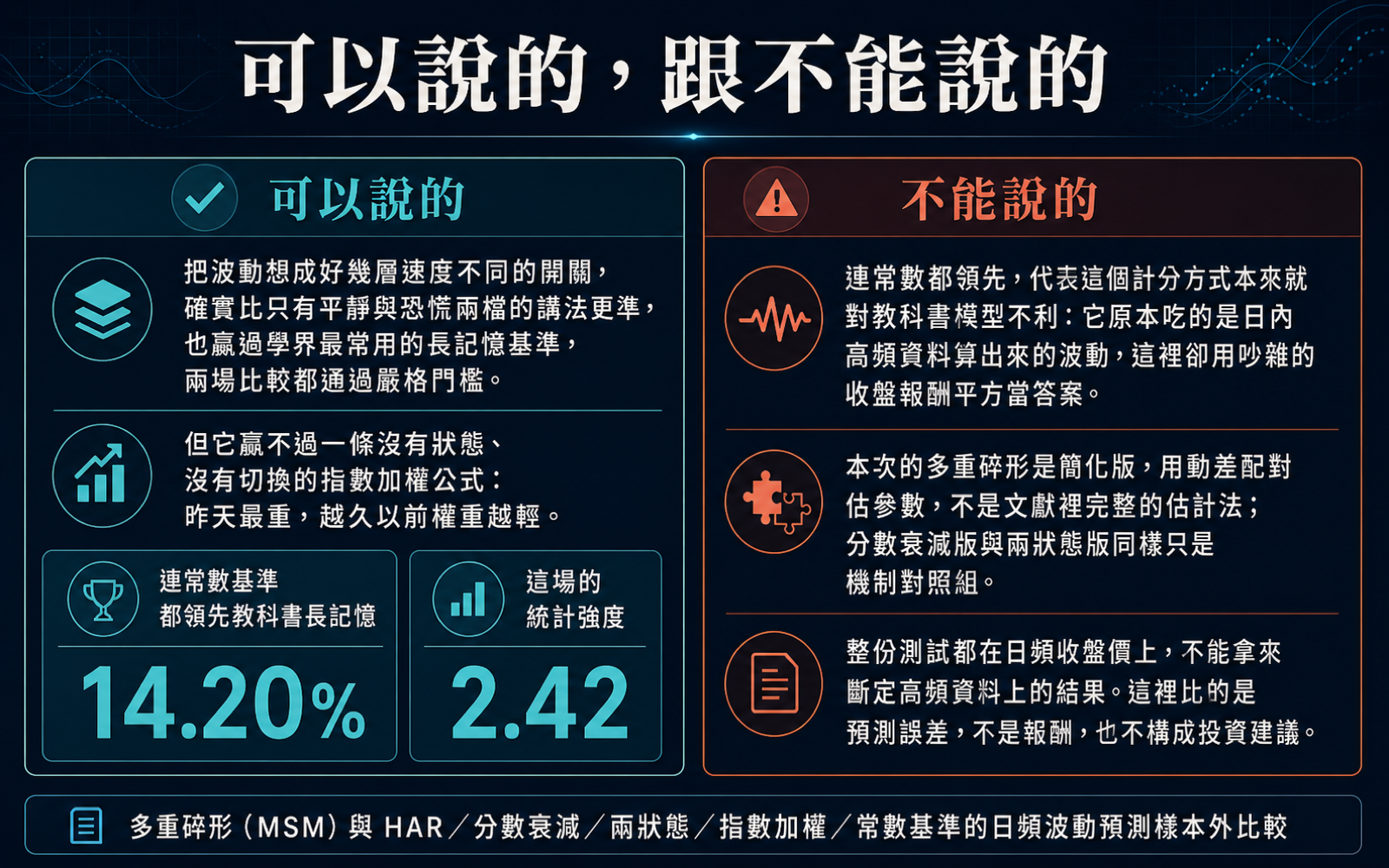 說明本次比賽可下的結論、笨基準揭露的計分偏誤,以及簡化實作與日頻資料造成的限制