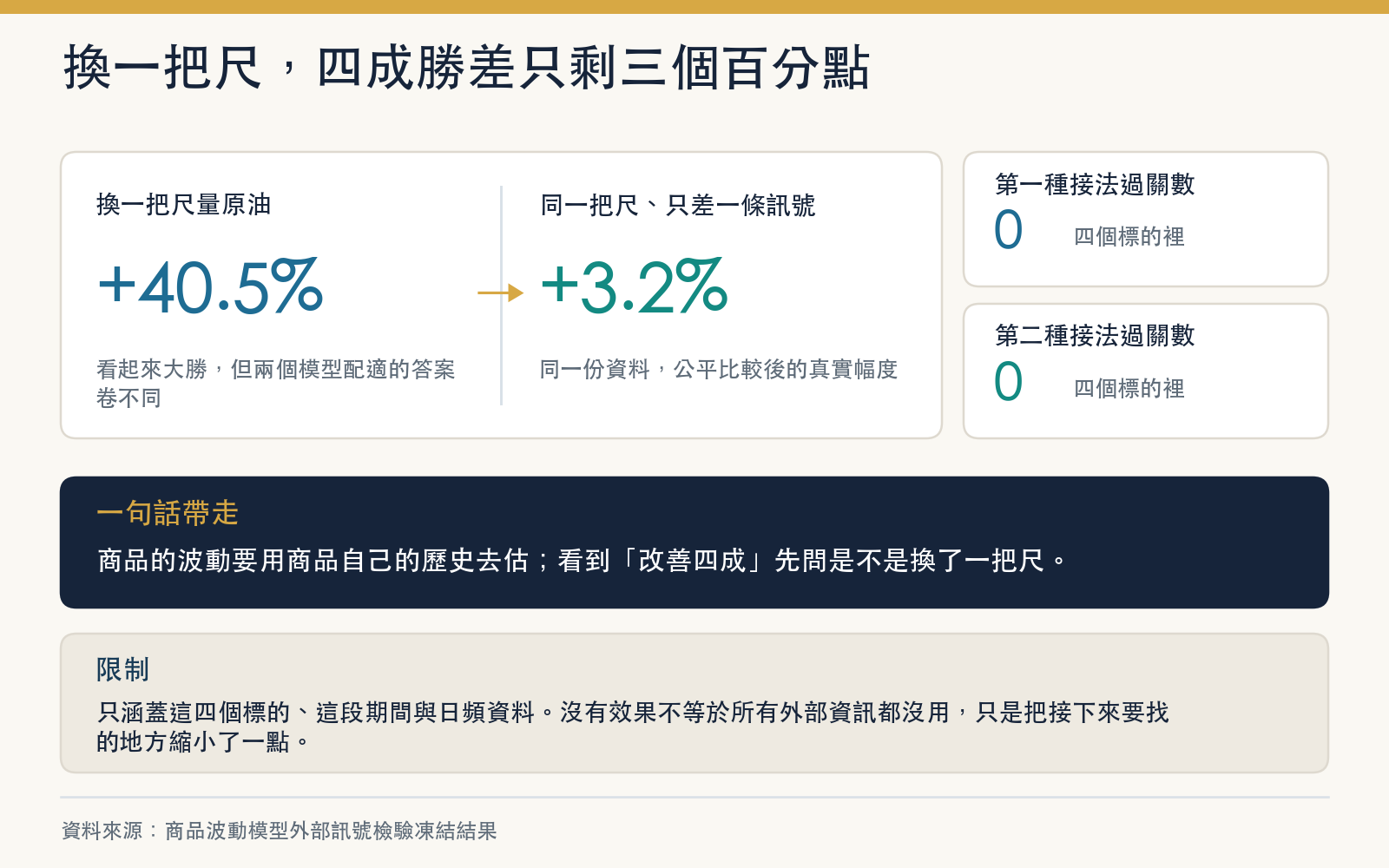 懶人包三：機械式勝利與公平比較的差距，以及結論