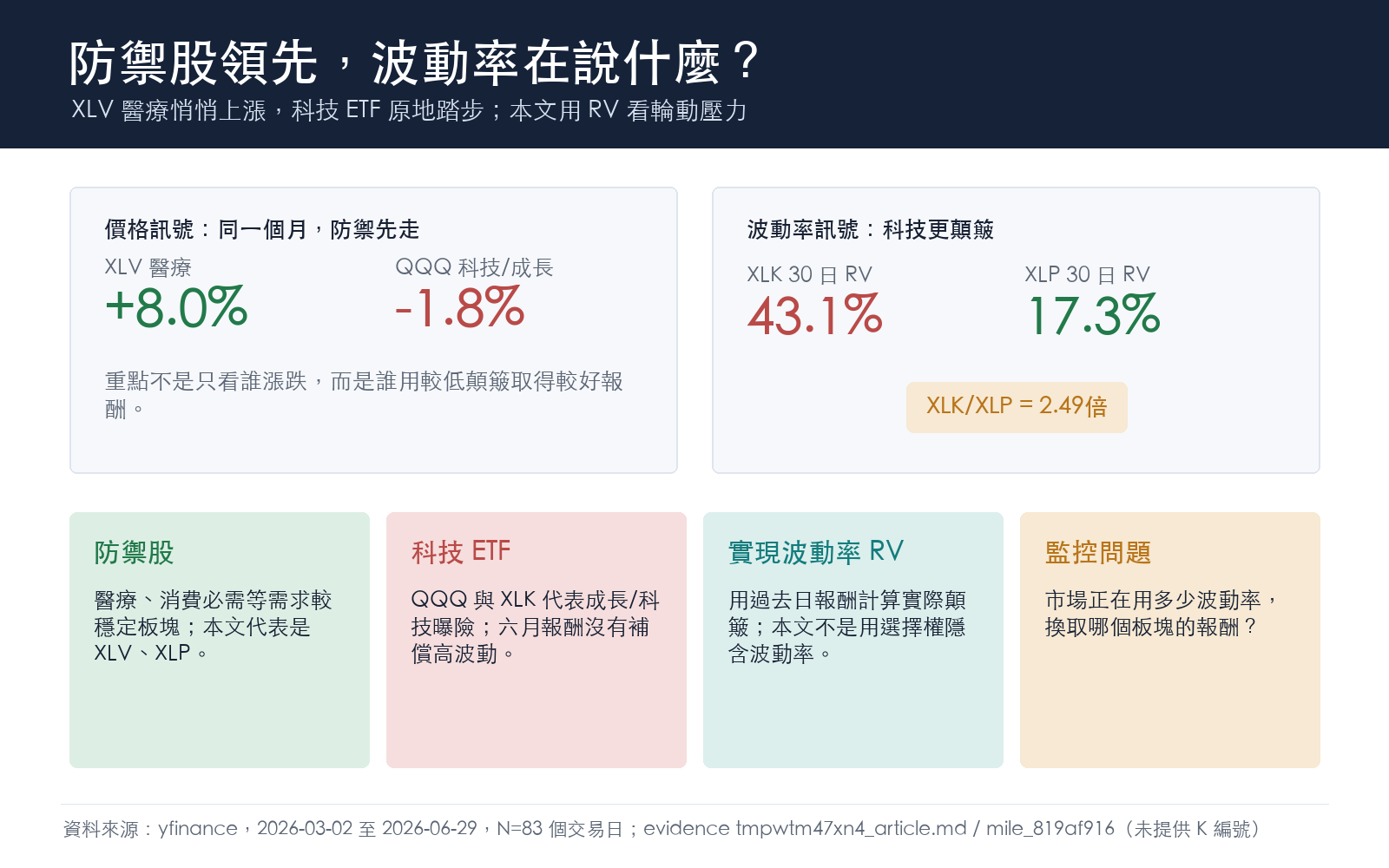 懶人包:文章框架